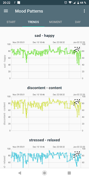 Mood Patterns - a mood tracker with privacy Screenshot 0