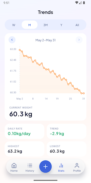 Progress Pictures Tracker Screenshot 3