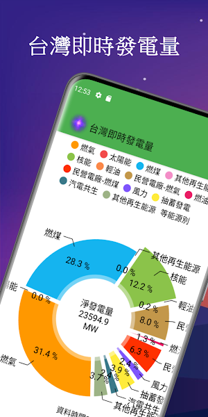 台灣即時發電量 Screenshot 0