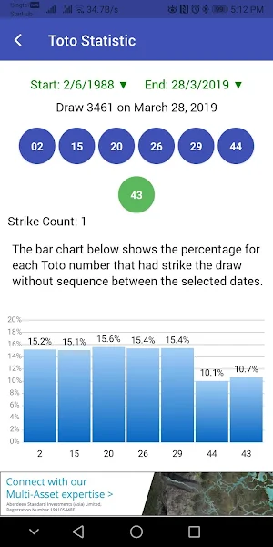 SmartLottery - SG Toto 4D Result Statistic Predict Screenshot 2