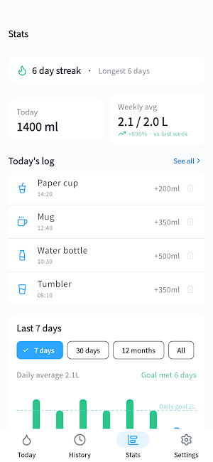WaterDrop: Drink Water Tracker Screenshot 2
