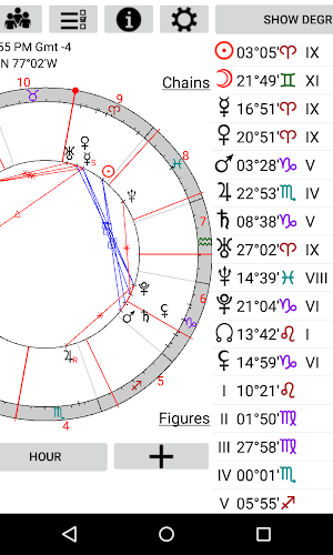 Astrological Charts Lite Screenshot 1