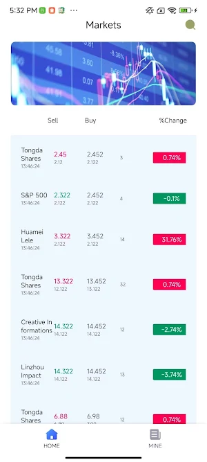 Sncowete Screenshot 0