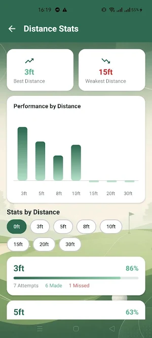 Golf Putt Diary Screenshot 1