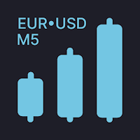 EURUSD M5 Forex Signals