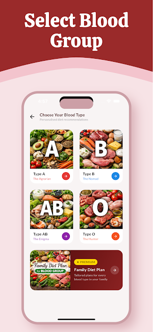 Blood Group Diet Screenshot 1
