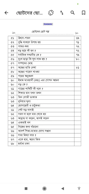 ছোটদের ইসলামি শিক্ষনীয় গল্প Screenshot 2