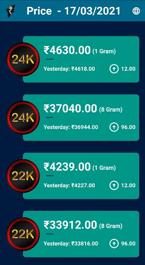 Tamilnadu daily gold silver fuel price details Screenshot 2