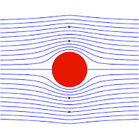 Fluid mechanics