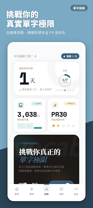 單字旅路：國中、高中、多益，主題分類式學習 Screenshot 1