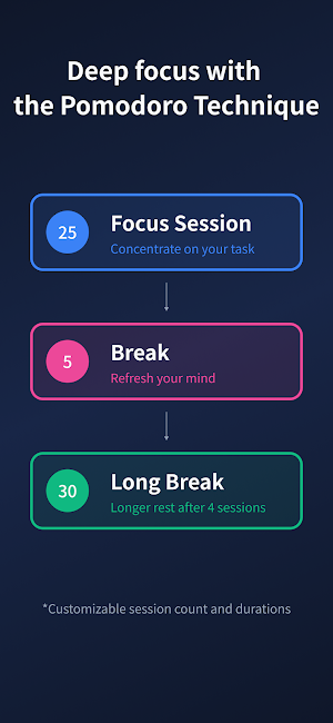 pomo - Pomodoro Focus Timer Screenshot 1