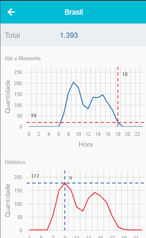 Mobile Analytics 2.0 Screenshot 1