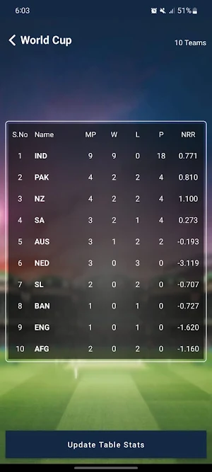 Cricket Runs Rate - Estimator Screenshot 2