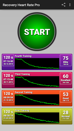 Recovery Heart Rate Screenshot 0