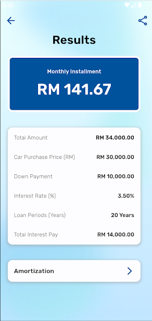 Malaysia Car Loan Calculator Screenshot 1