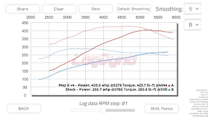 Log Dyno - Horsepower and Torque CSV Dyno Screenshot 1