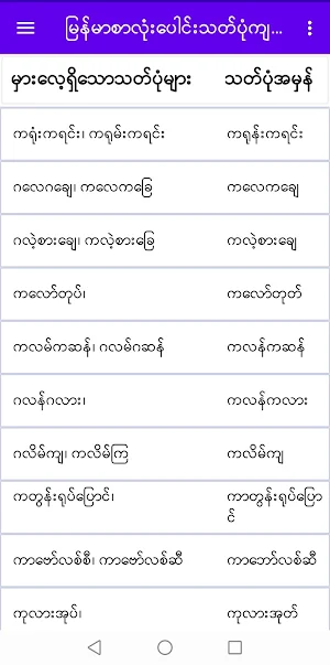 Myanmar Thatpone Screenshot 3