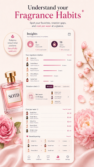 Perfume SOTD Fragrance Diary Screenshot 3