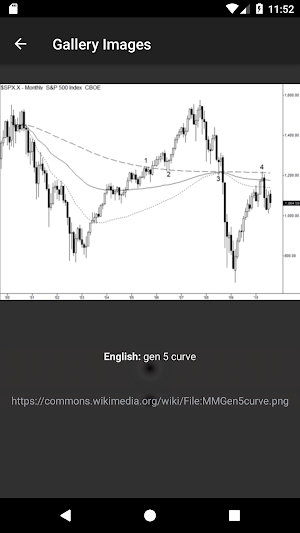 Financial markets Screenshot 1