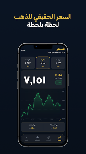 Lahzy: Gold & Currency Prices Screenshot 0