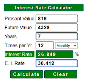 Interest Rate Calculator Screenshot 0
