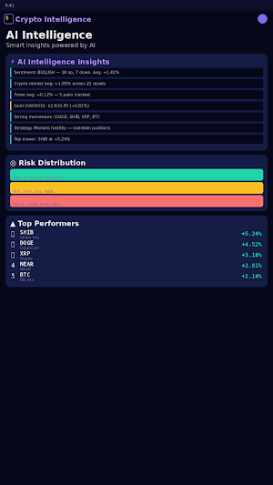 Crypto Intelligence Pro Screenshot 3
