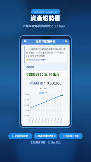 退休試算器：勞保勞退國保、收支模擬與資產趨勢 Screenshot 3