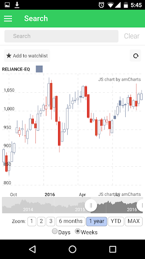 NSE Charts Screenshot 1