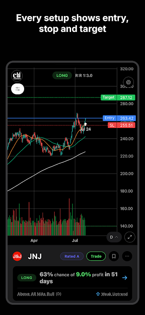 ChartMath: Backtested Screener Screenshot 0