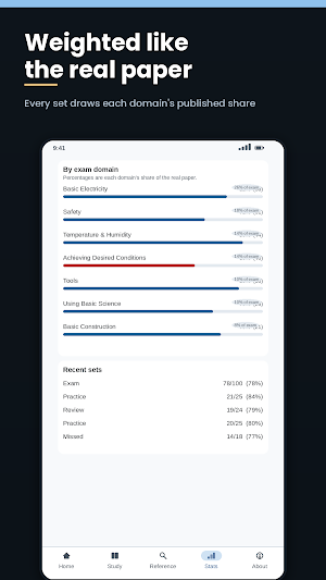 CoreForge: HVAC Exam Prep Screenshot 2
