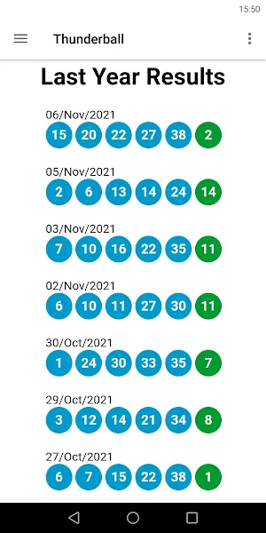 UK All Lotto Results Statistic Screenshot 2