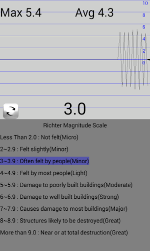 Seismometer Screenshot 0
