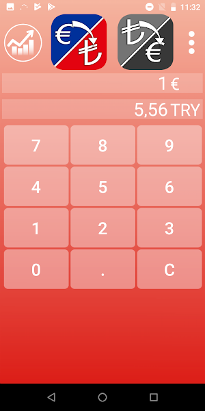 Turkish Lira Euro - Eur Try Screenshot 0