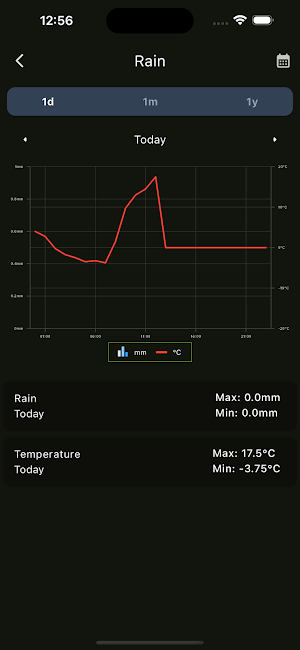 Rain Sense Screenshot 3