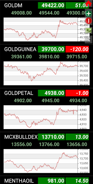 MCX Live Rates with Mini Chart Screenshot 1