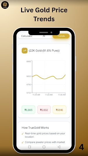 TrueGold : Get Real Gold Rates Screenshot 3