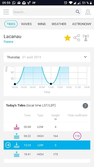 High Tide - Waves, Wind & Tides chart Screenshot 3