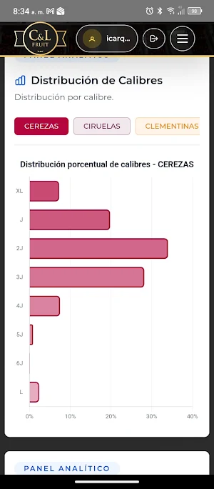 Portal Productores C&L Fruit Screenshot 2