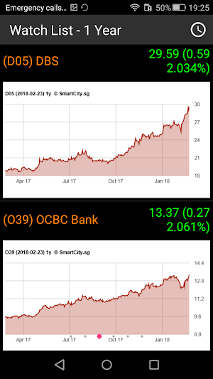 Singapore Stock Viewer Screenshot 0