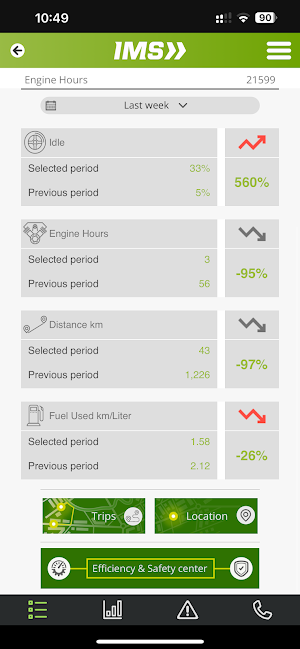 מאיר IMS Screenshot 2