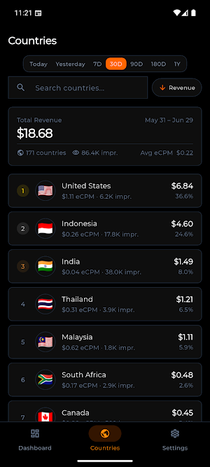 Levelplay Analytics Screenshot 1