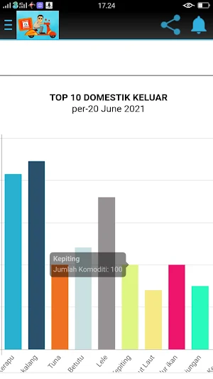 Skuter BKIPM Screenshot 1