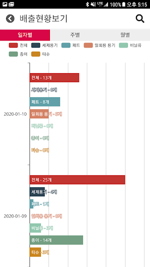 나의 분리배출 Screenshot 1