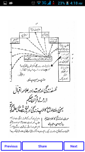 Iqbal aur Falsafa e Zindgi Mot Screenshot 3