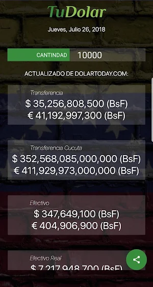TuDolar Screenshot 1