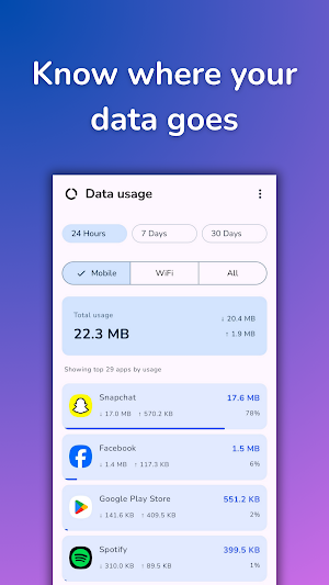 DripNet - Mobile Data Saver Screenshot 2