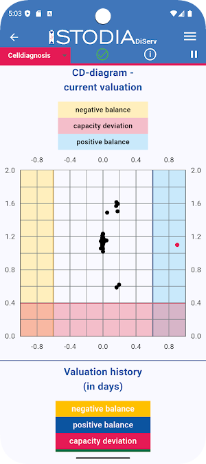 STODIAsmart Screenshot 3