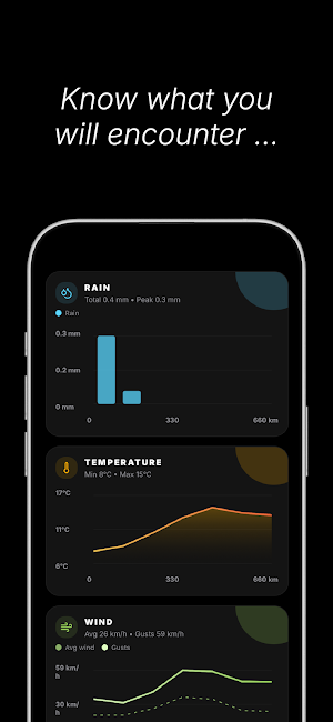 MotoMeteo Screenshot 1