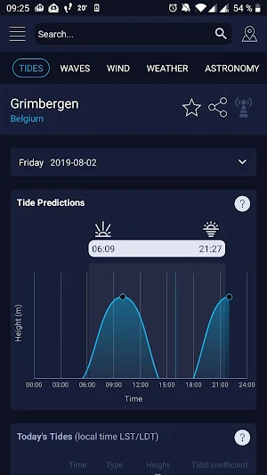 High Tide - Waves, Wind & Tides chart Screenshot 0