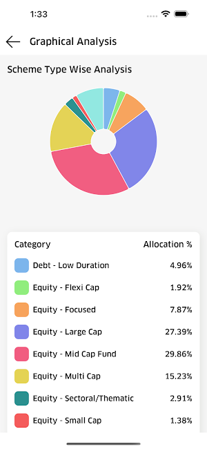 Arvi Investments Screenshot 3